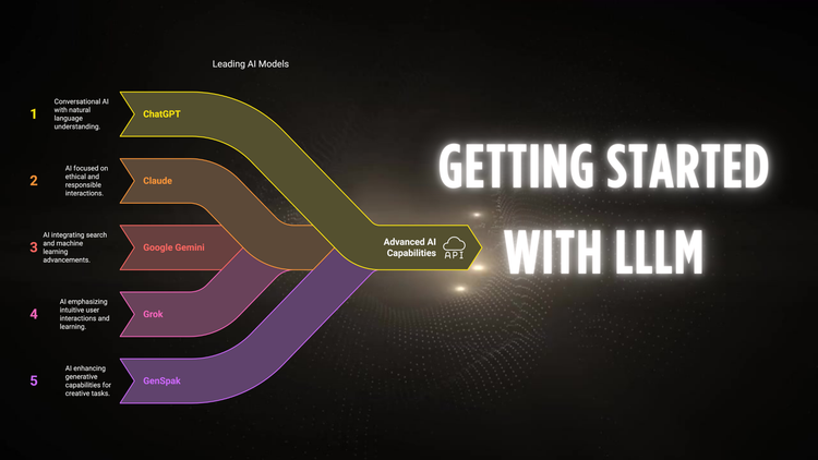 Getting Started with Free LLMs