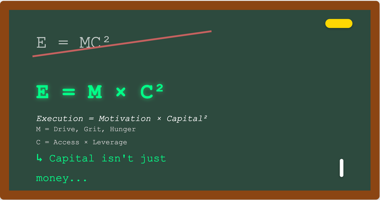 Einstein's Secret Startup Formula: E = MC² for Entrepreneurs